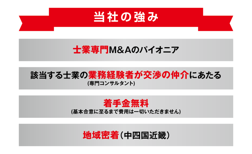 事業譲渡・承継相談センターの強み
士業専門のM&Aのパイオニア
該当する士業の業務経験者（専門コンサルタント）が交渉の仲介にあたる
着手金無料（基本合意に至るまで費用は一切いただきません）
地域密着（中四国近畿）