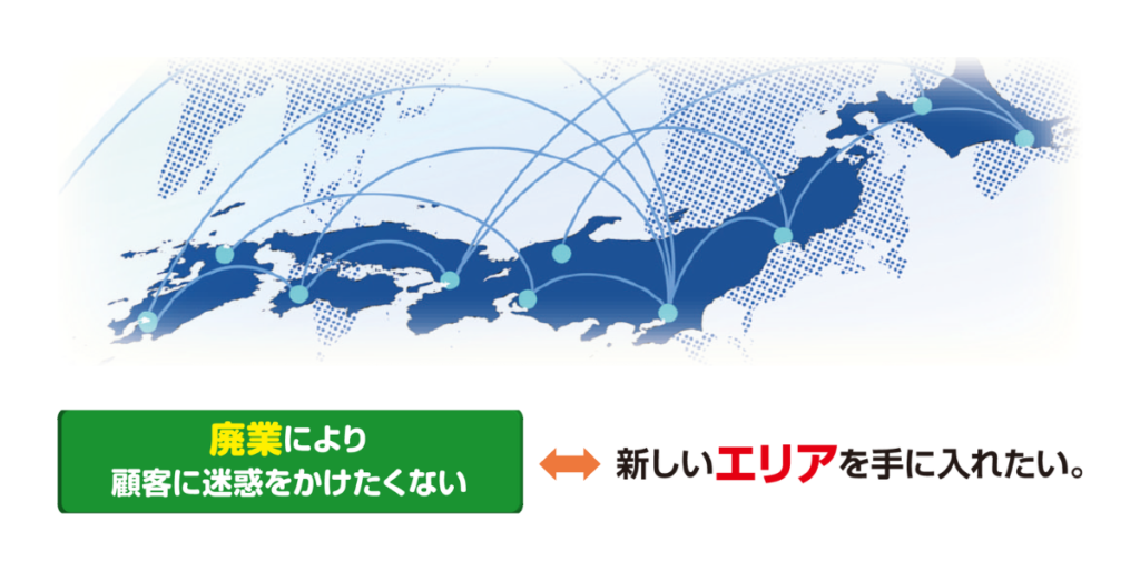 譲渡先…廃業により顧客に迷惑をかけたくない
承継先…新しいエリアを手に入れたい