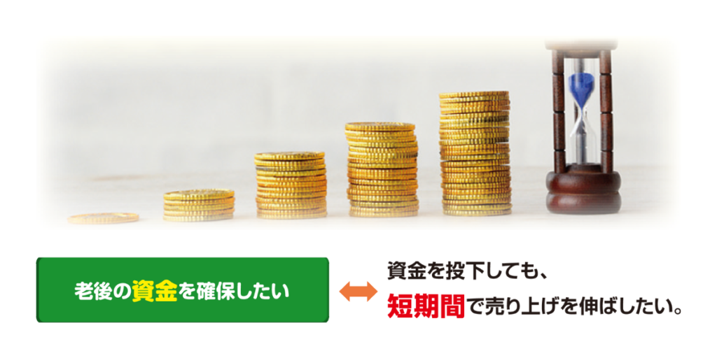 譲渡先…老後の資金を確保したい
承継先…資金を投下しても、短期間で売り上げを伸ばしたい